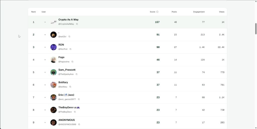 WhoBagworks Community Leaderboard Preview